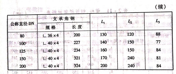 表 10.1.jpg