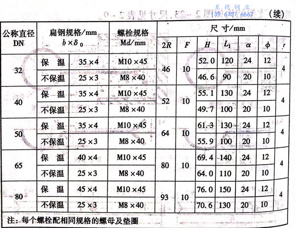 表 9.1.jpg 表 9.1.jpg