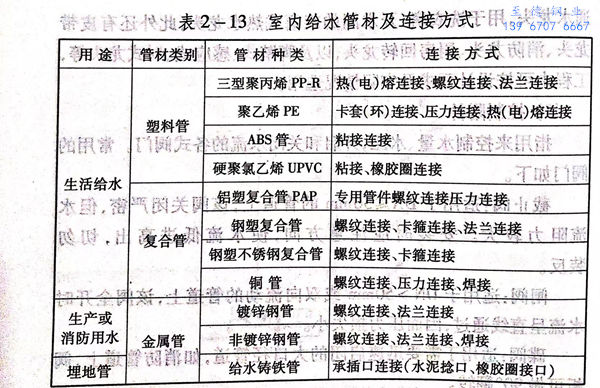 表 13.jpg 表 13.jpg