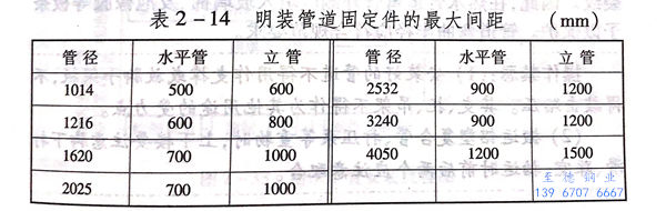表 14.jpg 表 14.jpg
