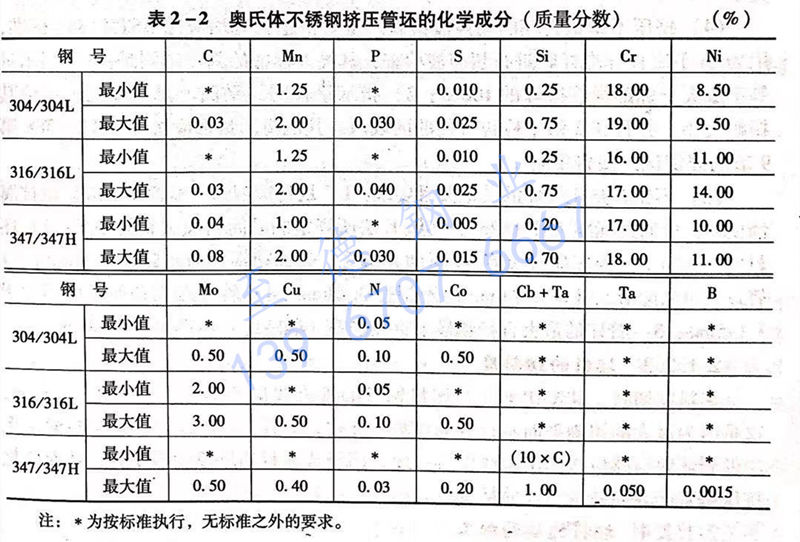 表2-2.jpg 表2-2.jpg
