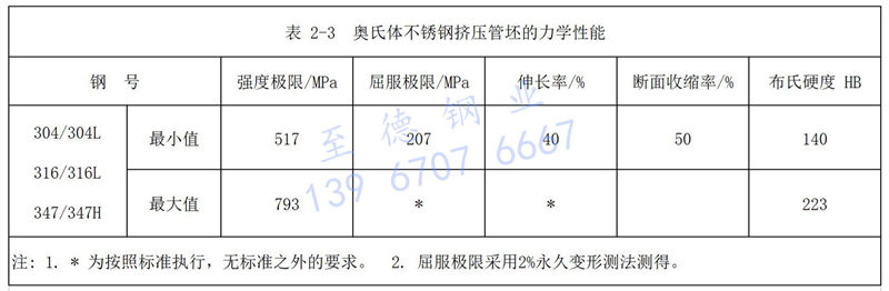 表 2-3.jpg 表 2-3.jpg