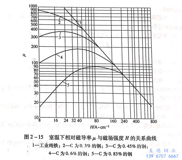 圖 2-15.jpg 圖 2-15.jpg