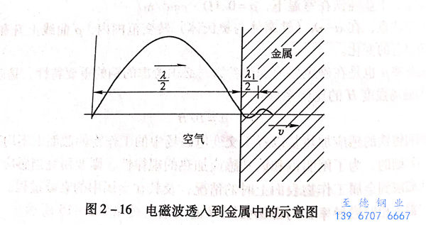 圖 2-16.jpg 圖 2-16.jpg