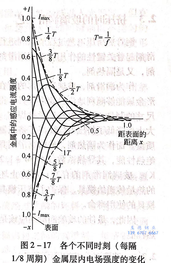 圖 2-17.jpg 圖 2-17.jpg