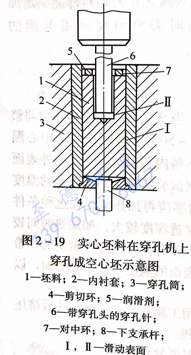 圖 2-19 實心坯料在穿孔機上穿孔成空心坯示意圖.jpg 圖 2-19 實心坯料在穿孔機上穿孔成空心坯示意圖.jpg