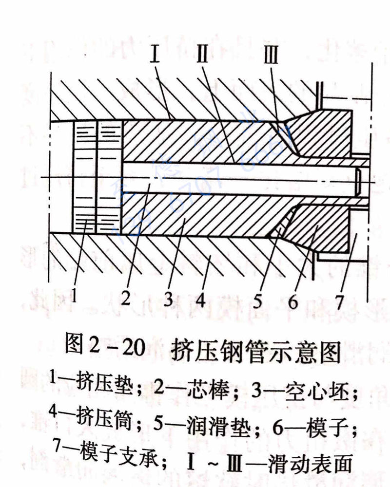 圖 2-20 擠壓鋼管示意圖.jpg 圖 2-20 擠壓鋼管示意圖.jpg