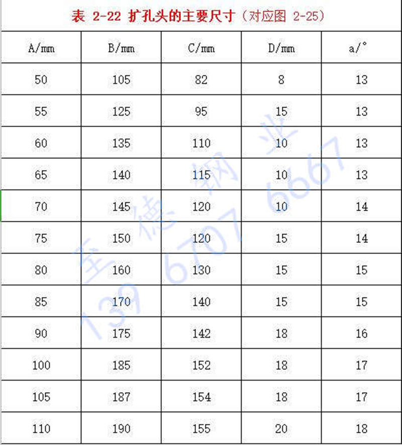 表 2-22 擴孔頭的主要尺寸.jpg 表 2-22 擴孔頭的主要尺寸.jpg