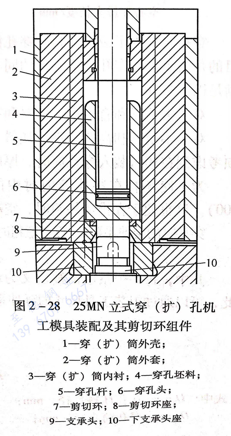 圖 2-28 25MN立式穿(擴)孔機工模具裝備及剪切環組件.jpg 圖 2-28 25MN立式穿(擴)孔機工模具裝備及剪切環組件.jpg