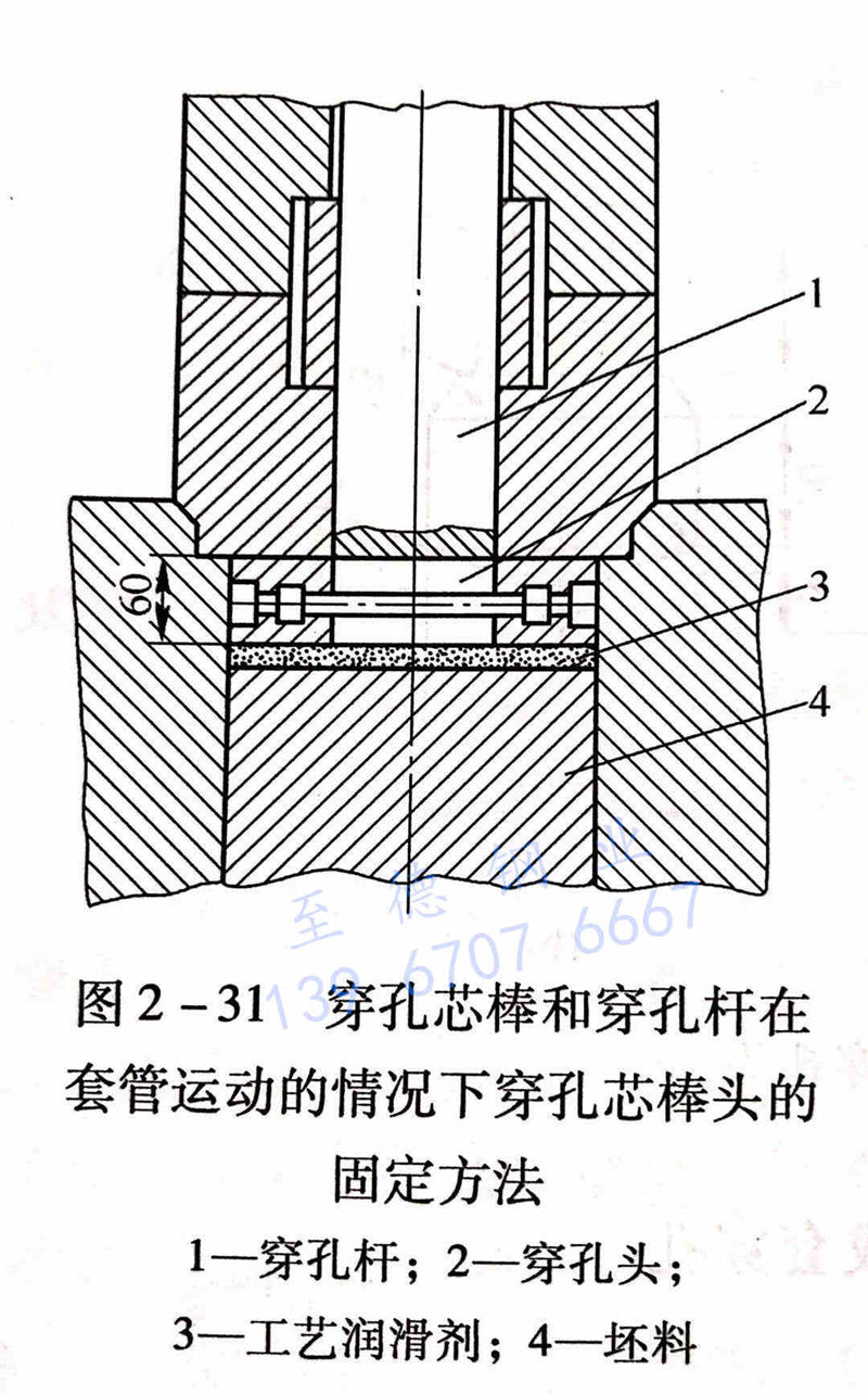 圖 2-31 穿孔芯棒和穿孔桿在套管運動的情況下穿孔芯棒頭的固定方法.jpg 圖 2-31 穿孔芯棒和穿孔桿在套管運動的情況下穿孔芯棒頭的固定方法.jpg