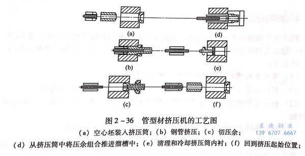 圖 2-36.jpg 圖 2-36.jpg