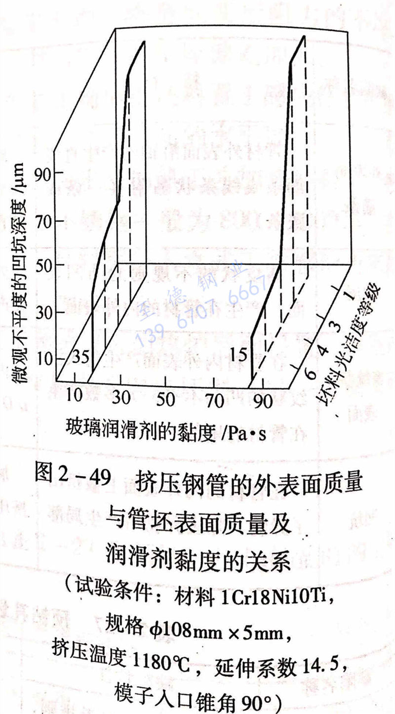 圖 2-49 擠壓鋼管的外表面質量與管坯表面質量及潤滑劑黏度的關系.jpg 圖 2-49 擠壓鋼管的外表面質量與管坯表面質量及潤滑劑黏度的關系.jpg
