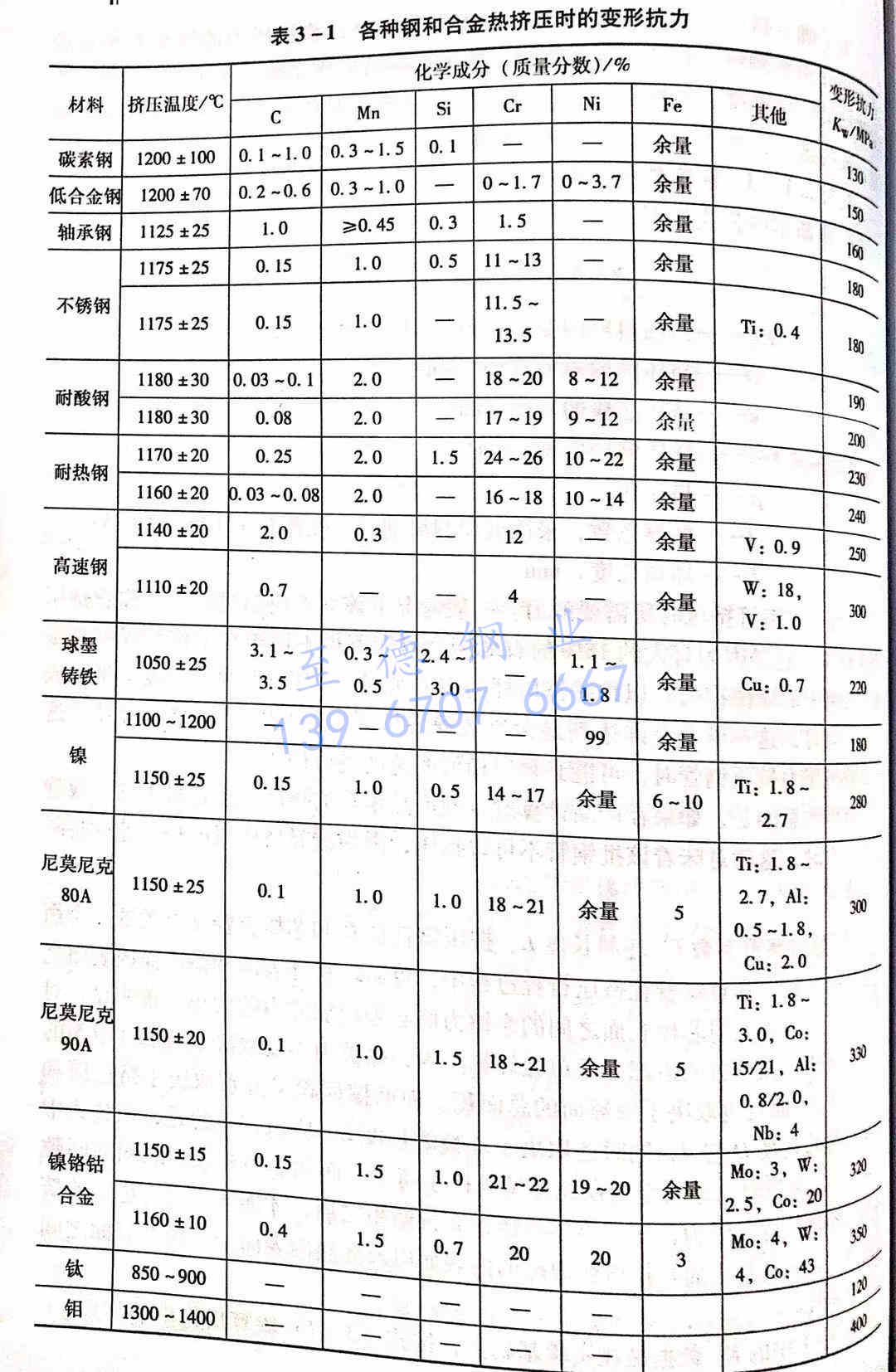 表3-1.jpg 表3-1.jpg