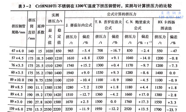 表 3-2.jpg 表 3-2.jpg