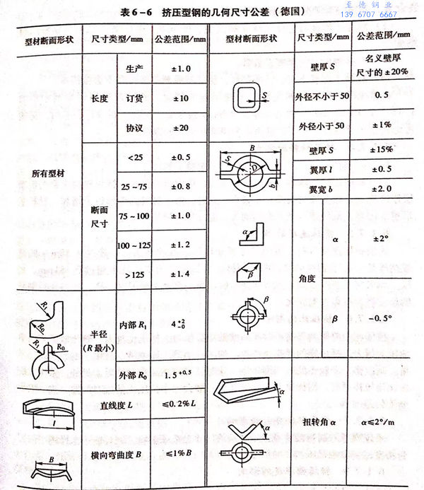 表 6.jpg 表 6.jpg