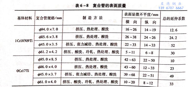 表 8.jpg 表 8.jpg