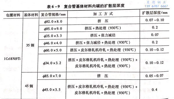 表 9.jpg