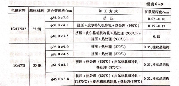 表 9.1.jpg