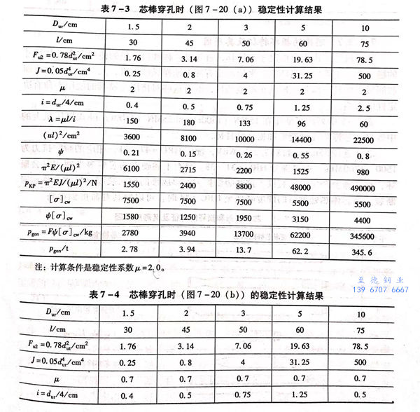表 3.jpg