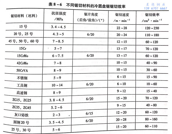 表 6.jpg 表 6.jpg