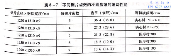 表 7.jpg 表 7.jpg