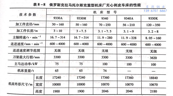 表 8.jpg 表 8.jpg