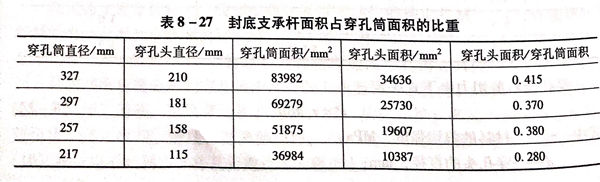 表 27.jpg 表 27.jpg