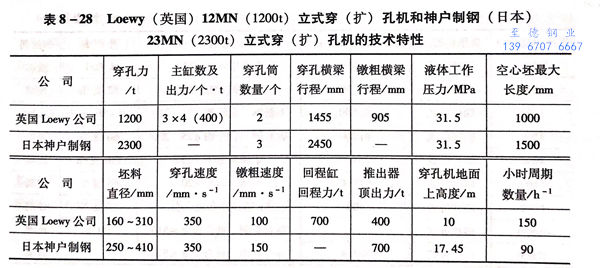 表 28.jpg 表 28.jpg