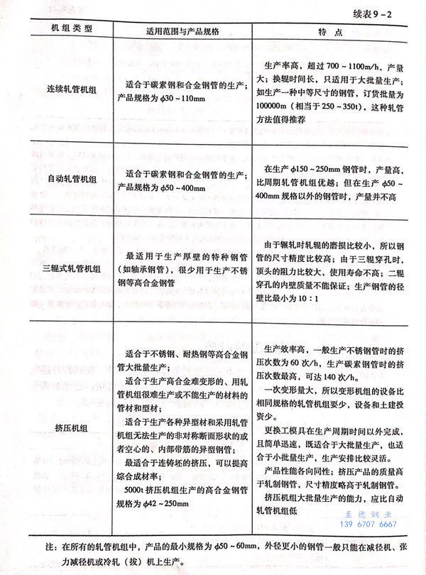 表 2.1.jpg