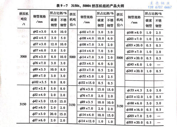 表 7.jpg 表 7.jpg