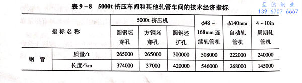 表 8.jpg
