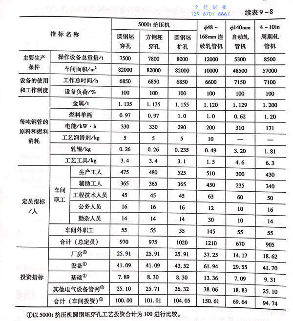 表 8.1.jpg
