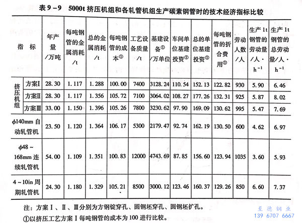 表 9.jpg 表 9.jpg