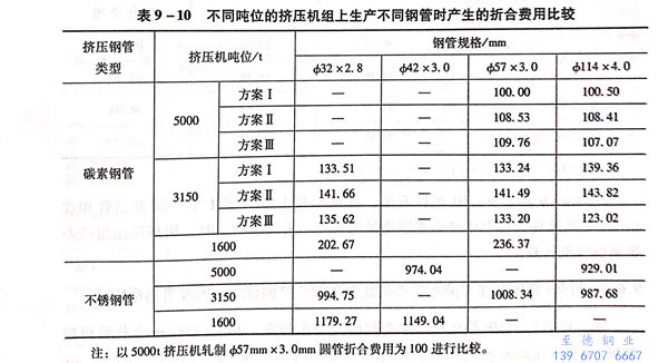 表 10.jpg 表 10.jpg