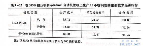 表 12.jpg