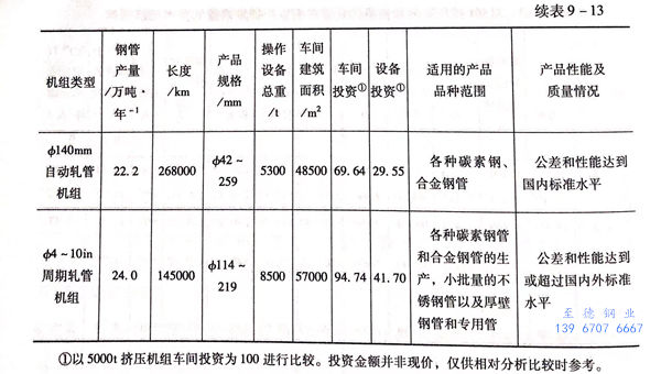 表 13.1.jpg