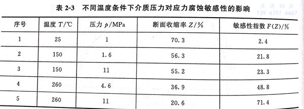 表 3.jpg 表 3.jpg