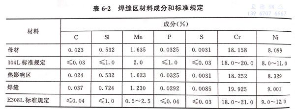 表 2.jpg 表 2.jpg