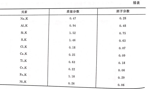 表 3.jpg 表 3.jpg