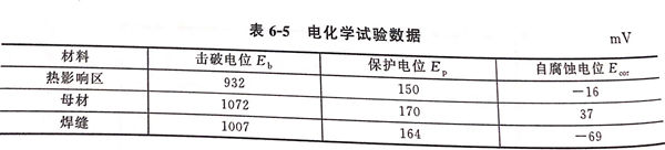 表 5.jpg