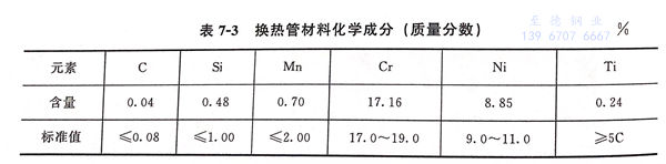 表 3.jpg 表 3.jpg