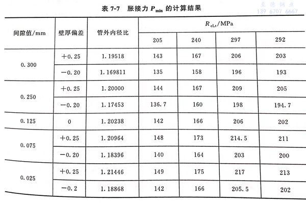 表 7.jpg 表 7.jpg