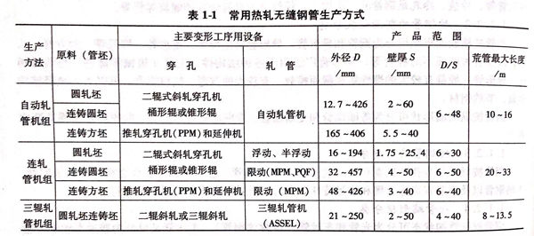 表 1-1.jpg