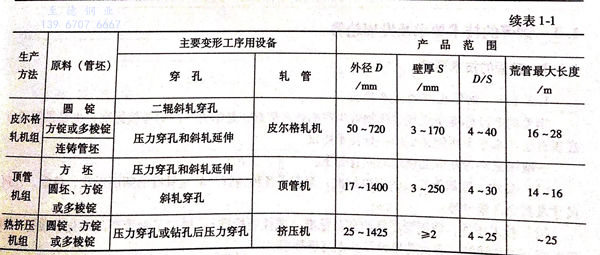 表 1-1.1.jpg