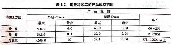 表 1-2.jpg 表 1-2.jpg