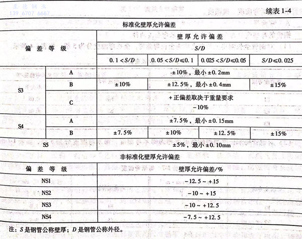 表 1-4.jpg