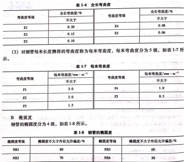 表 1-6.jpg 表 1-6.jpg