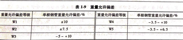 表 1-9.jpg 表 1-9.jpg