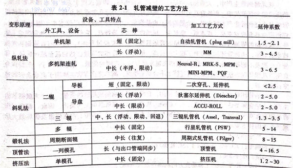 表 2-1.jpg 表 2-1.jpg