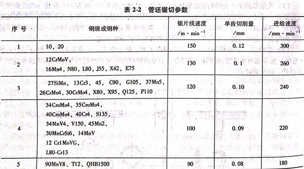 表 2.jpg 表 2.jpg
